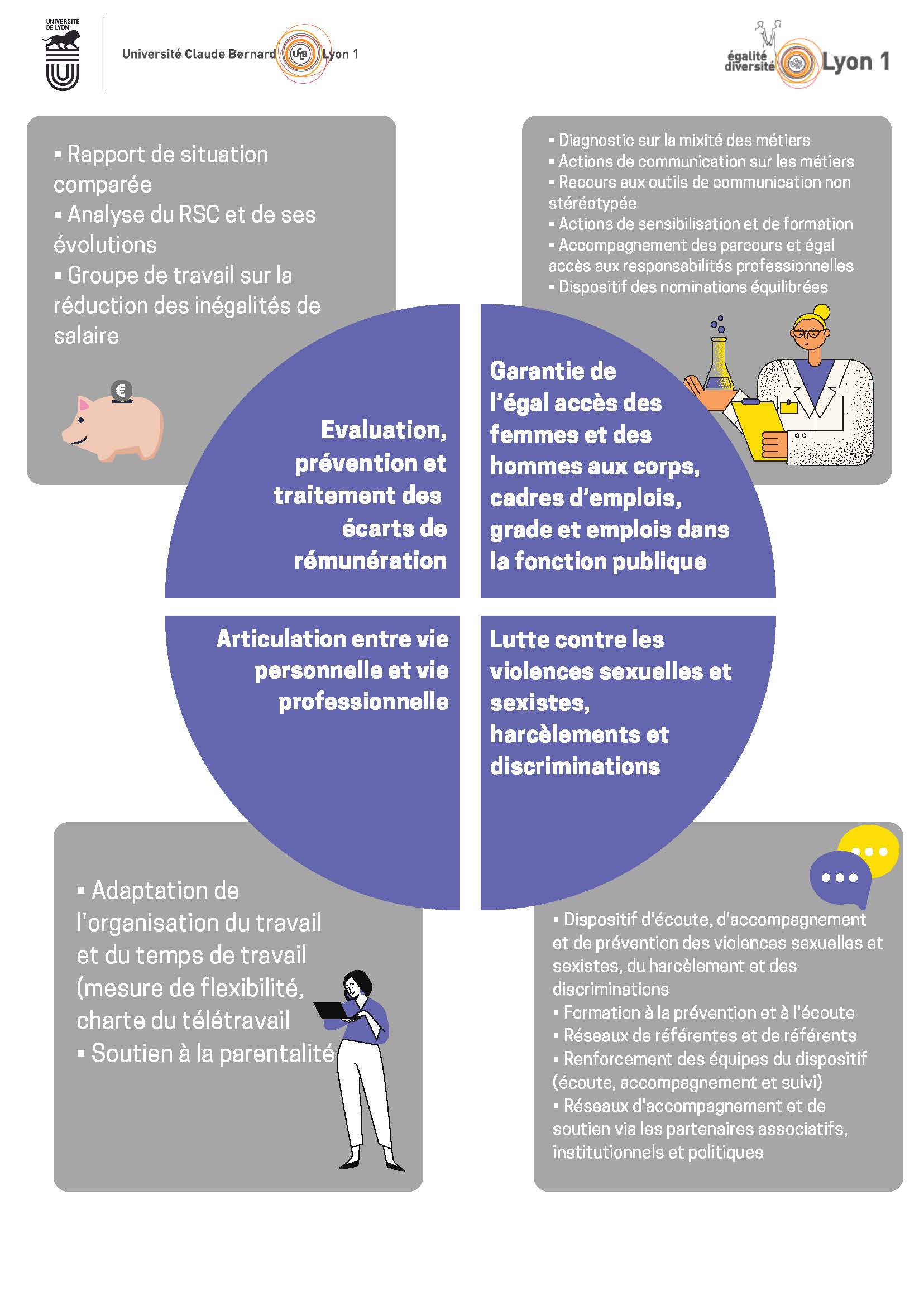 egalit�� femmes hommes 